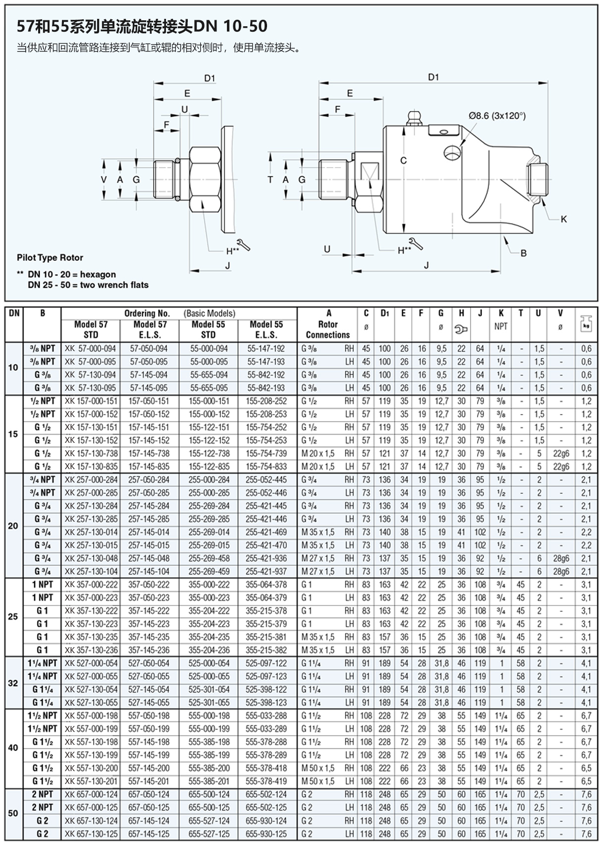 替代进口水接头57系列