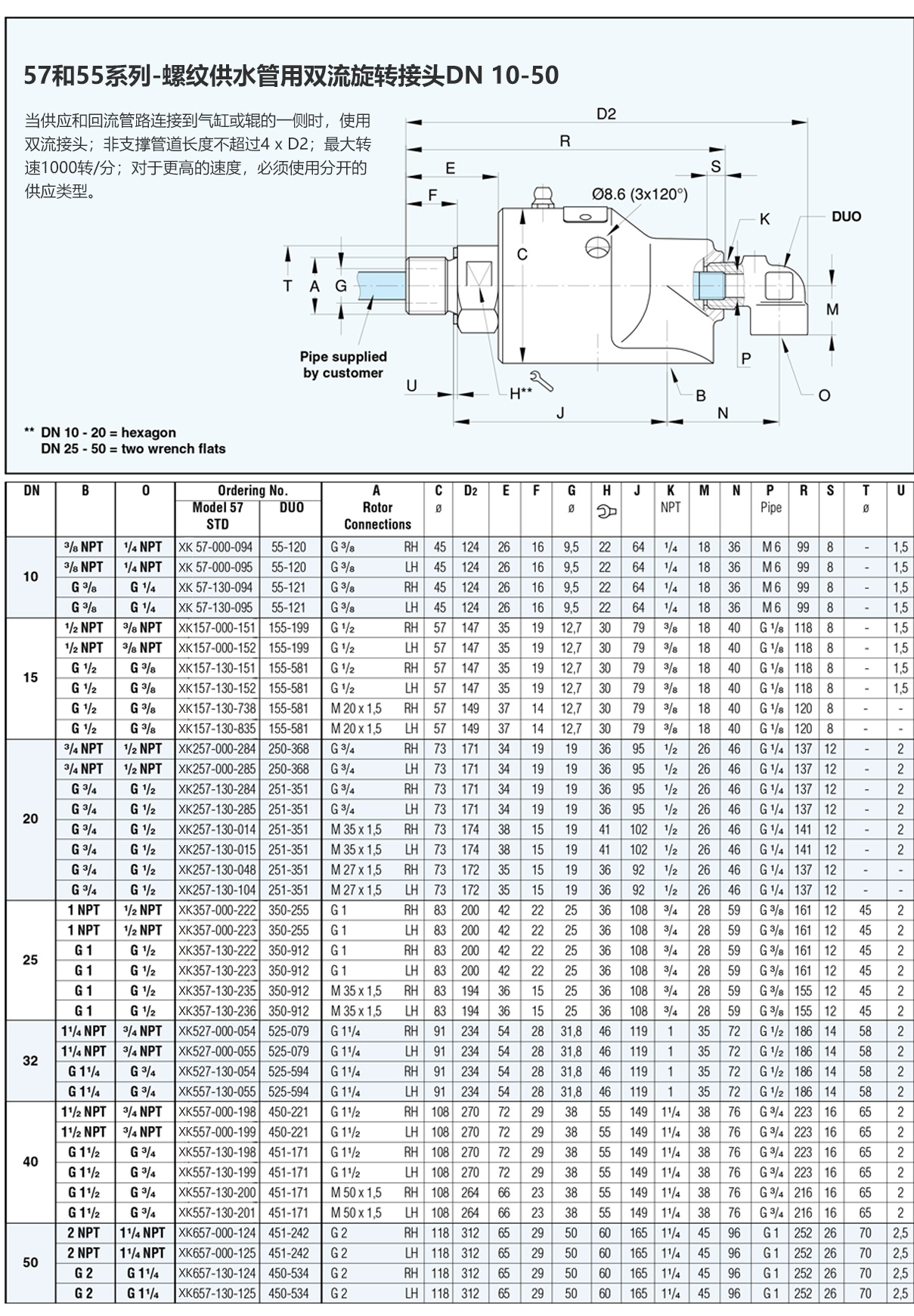 替代进口水接头57系列