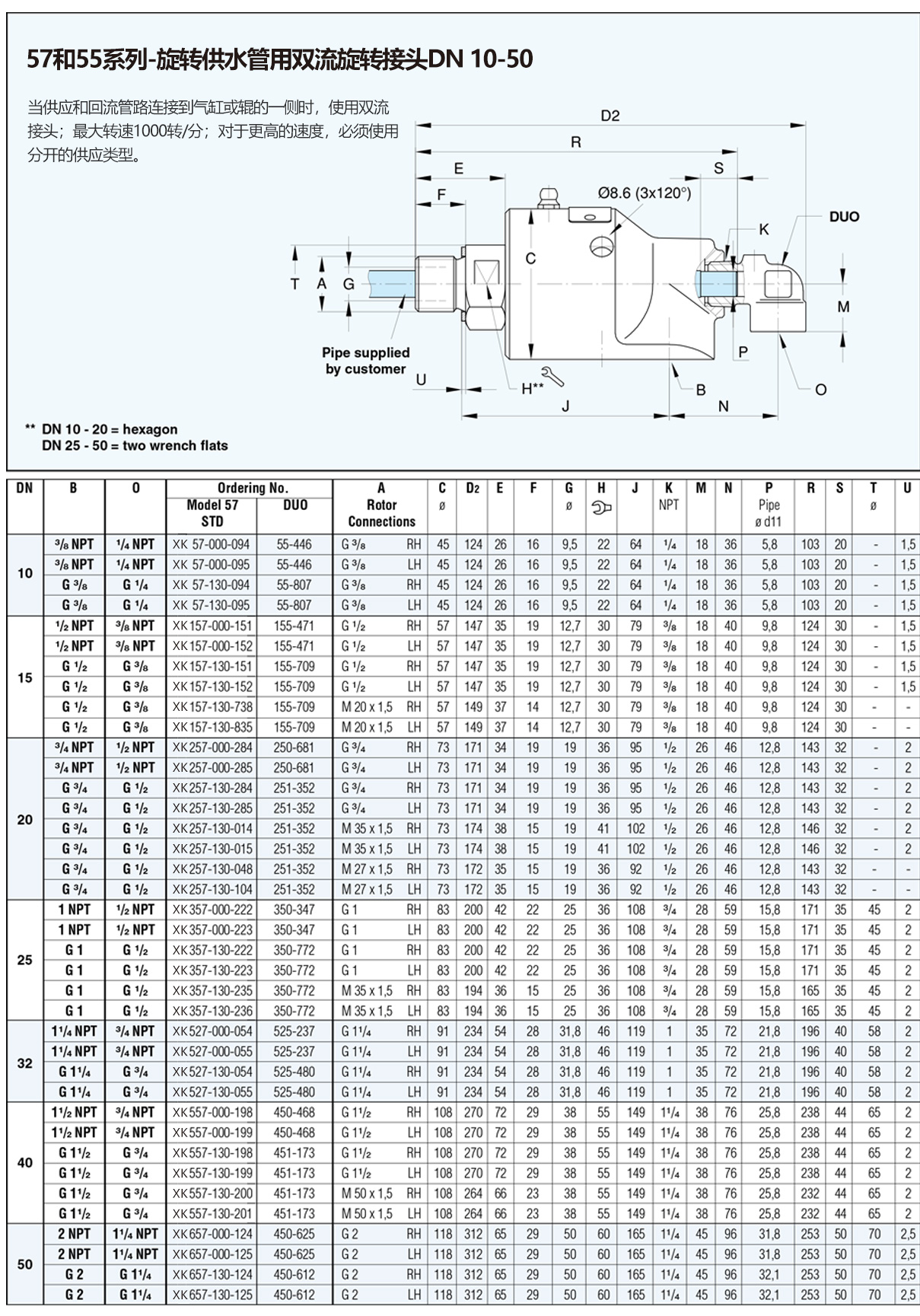 替代进口水接头57系列