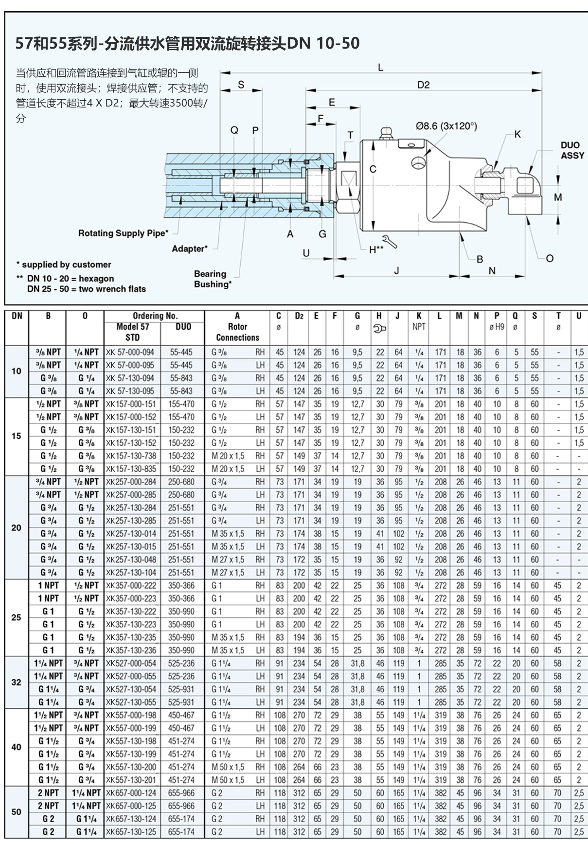 替代进口水接头57系列