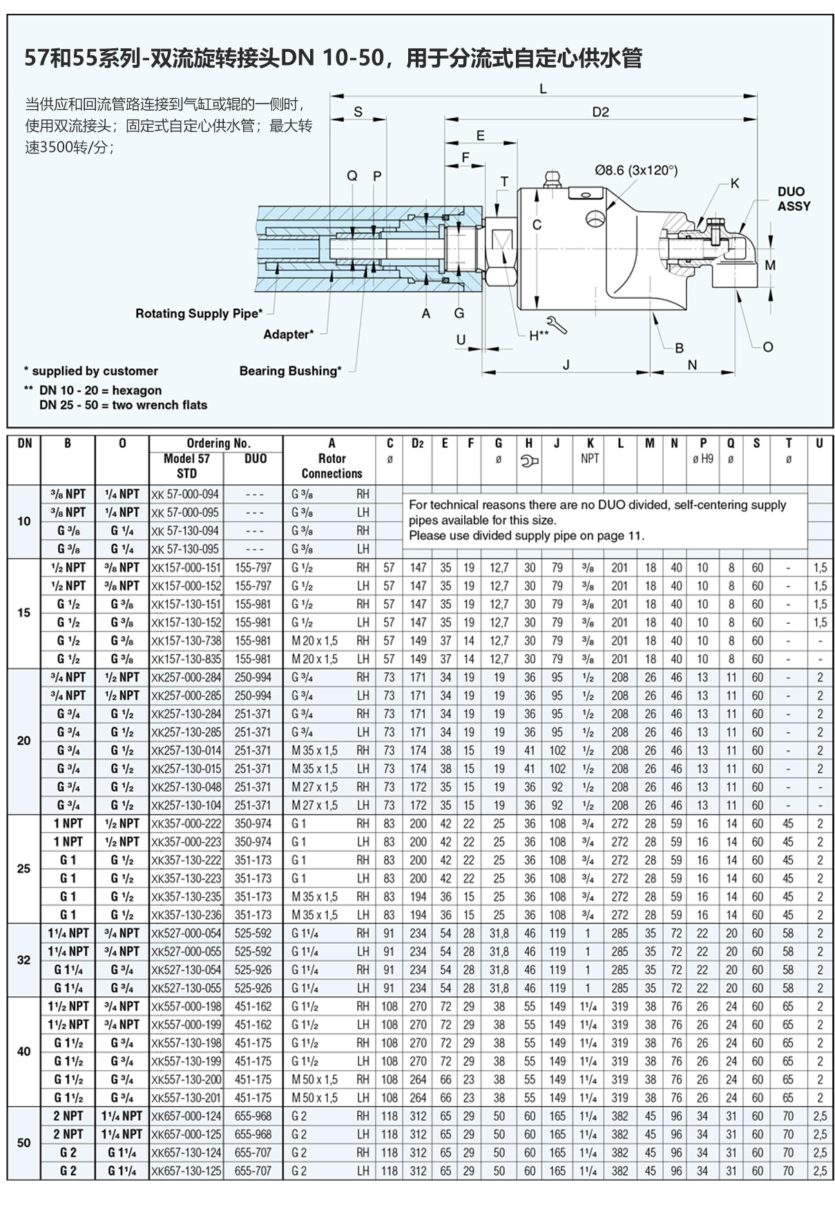 替代进口水接头57系列