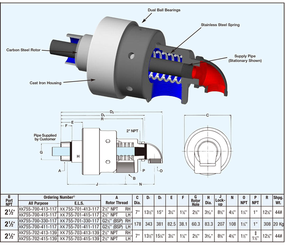 替代进口水接头755系列