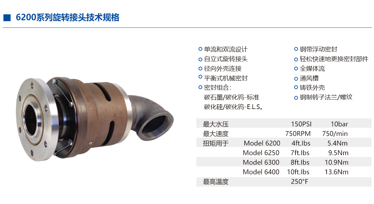 替代进口水接头755系列