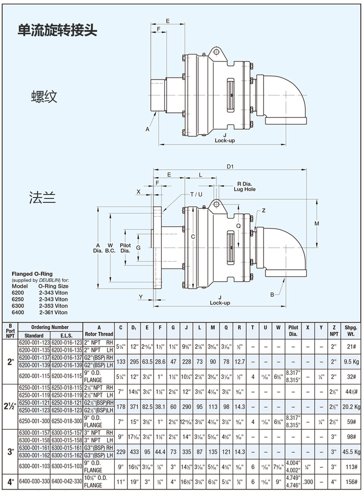 替代进口水接头755系列