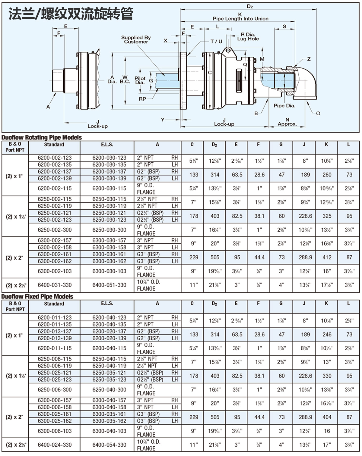 替代进口水接头755系列