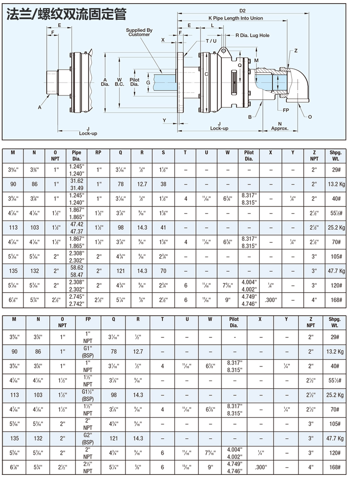 替代进口水接头755系列